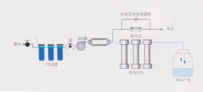 實(shí)驗(yàn)室高純水機(jī)，實(shí)驗(yàn)室高純水設(shè)備